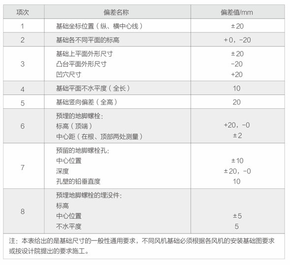 風(fēng)機安裝與調(diào)試